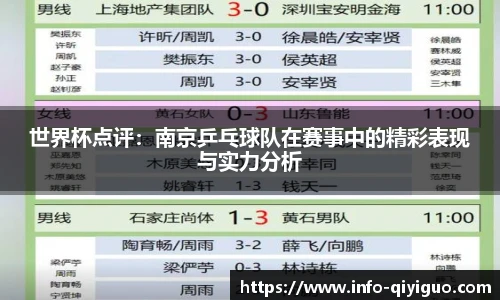 世界杯点评:南京乒乓球队在赛事中的精彩表现与实力分析