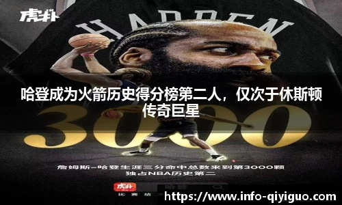 哈登成为火箭历史得分榜第二人，仅次于休斯顿传奇巨星