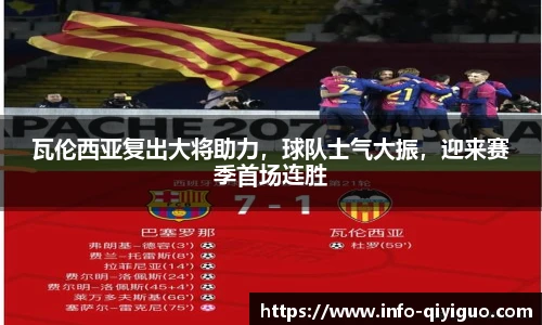 瓦伦西亚复出大将助力，球队士气大振，迎来赛季首场连胜